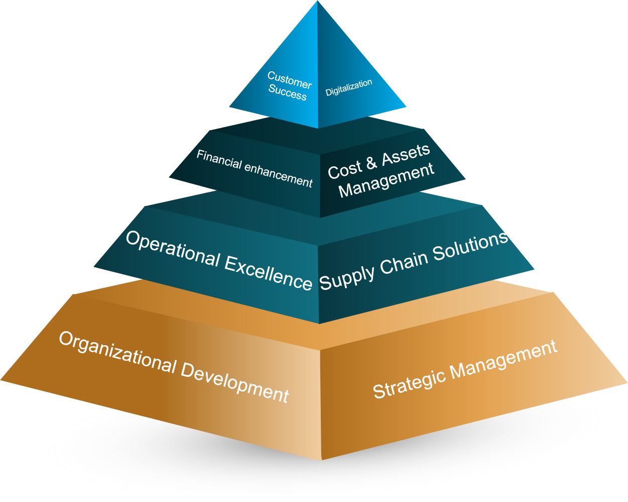 strategic-development-services-ur-serv