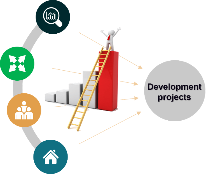 Developmment Projects